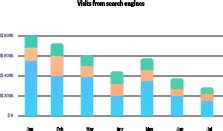PHP Charts for Laravel , CodeIgniter, and Symphony .
